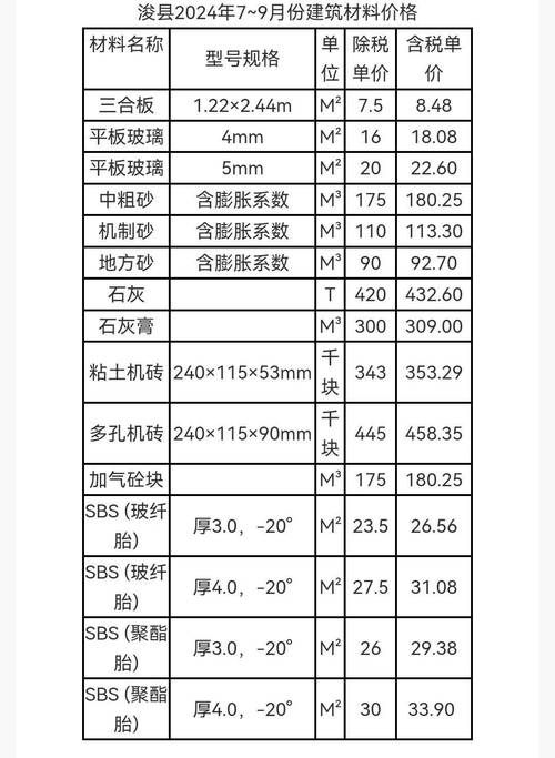 ：宣城直流調(diào)速器維修報(bào)價(jià)大揭秘，了解一下多少錢！